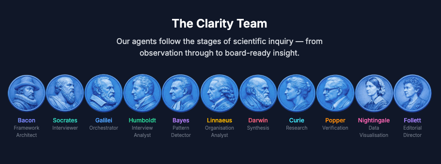 The Clarity Team - Eleven AI agents including Socrates, Bacon, Humboldt, Bayes, Linnaeus, Darwin, Curie, Popper, Nightingale, and Follett