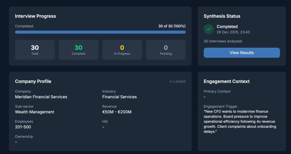 Project dashboard showing completed interviews with synthesis status and analysis progress